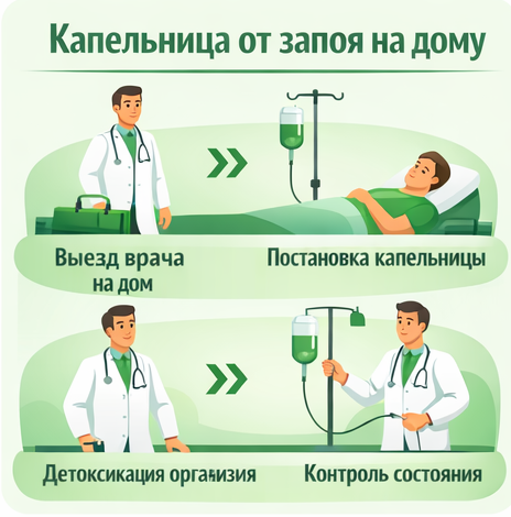 капельница от запоя в Лыткарино в клинике Санати